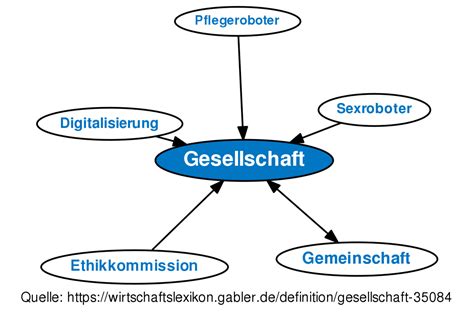 gesellschaften englisch|sitz der gesellschaft in english.